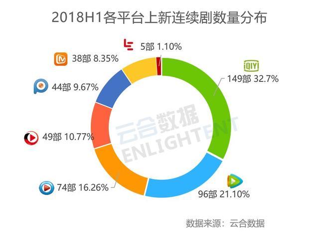 优酷推行电视剧集数变革，最多12集，影视市场新风潮来袭？