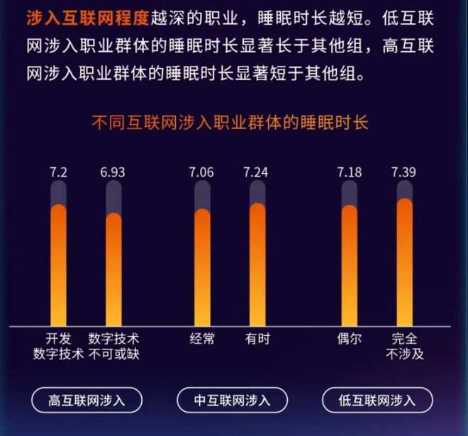 中国人均睡眠时长超越全球水平，探究背后的原因与影响