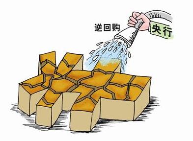 央行二月买断式逆回购操作达1.4万亿，深度解读与影响分析