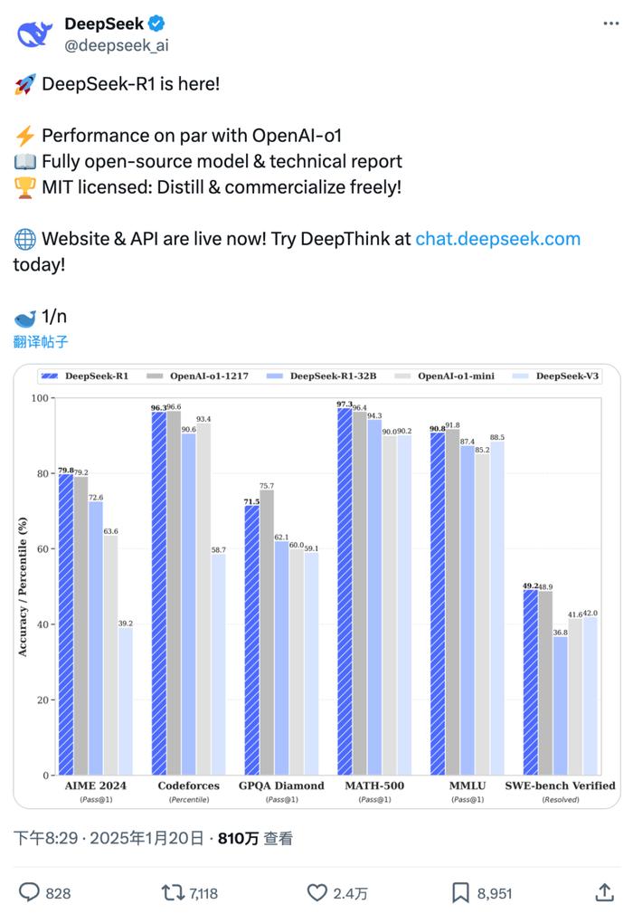 DeepSeek模型推理成本与利润细节揭秘，关键信息一览无余