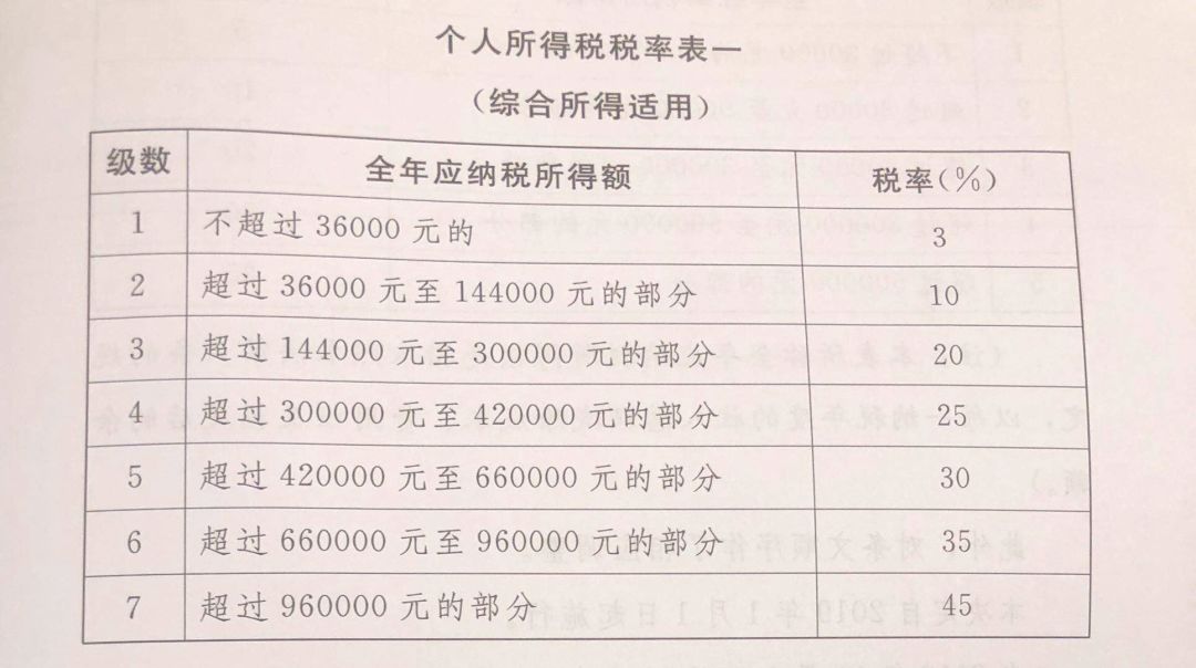 关于提高个人所得税起征点的深度探讨，代表提议上调至十万的研究分析