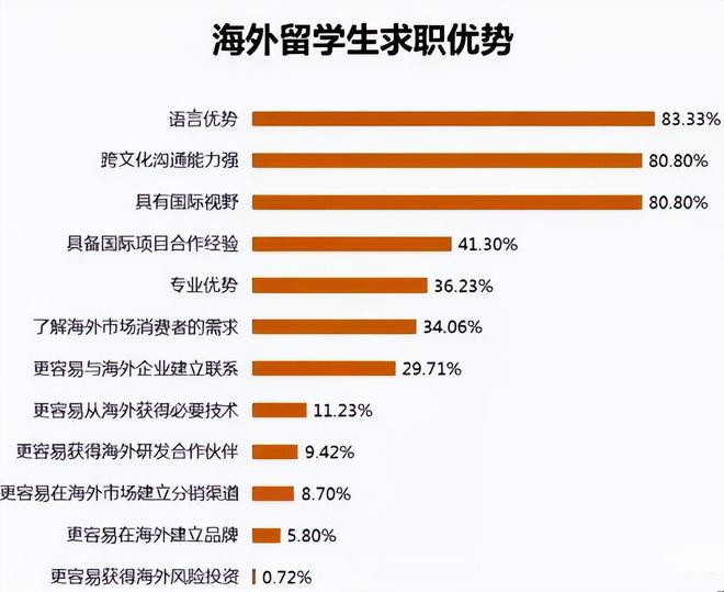 建议将学历歧视纳入就业歧视范畴，消除教育不平等，促进社会公正平等