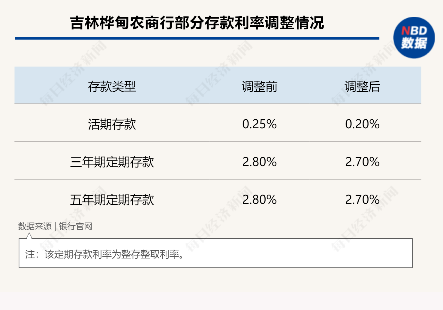 中小银行存款利率下调，市场反应及未来展望分析