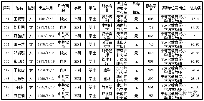 宁河县小学最新招聘信息汇总