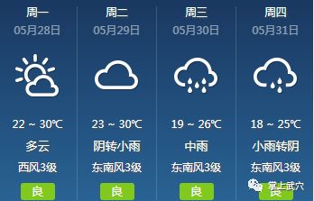 上冶镇最新天气预报