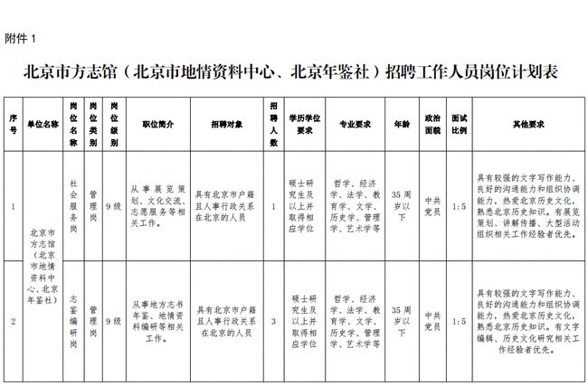 黄冈市市地方志编撰办公室最新招聘信息