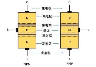 为什么能被制造出来?