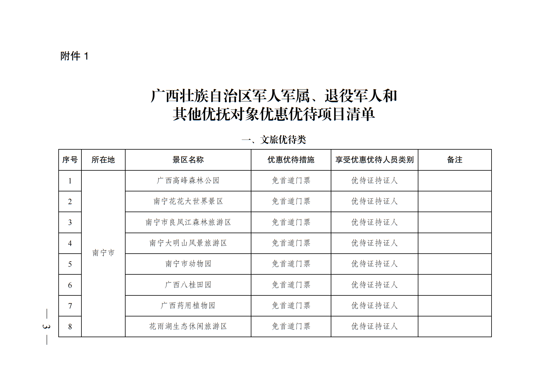 富川瑶族自治县退役军人事务局最新项目