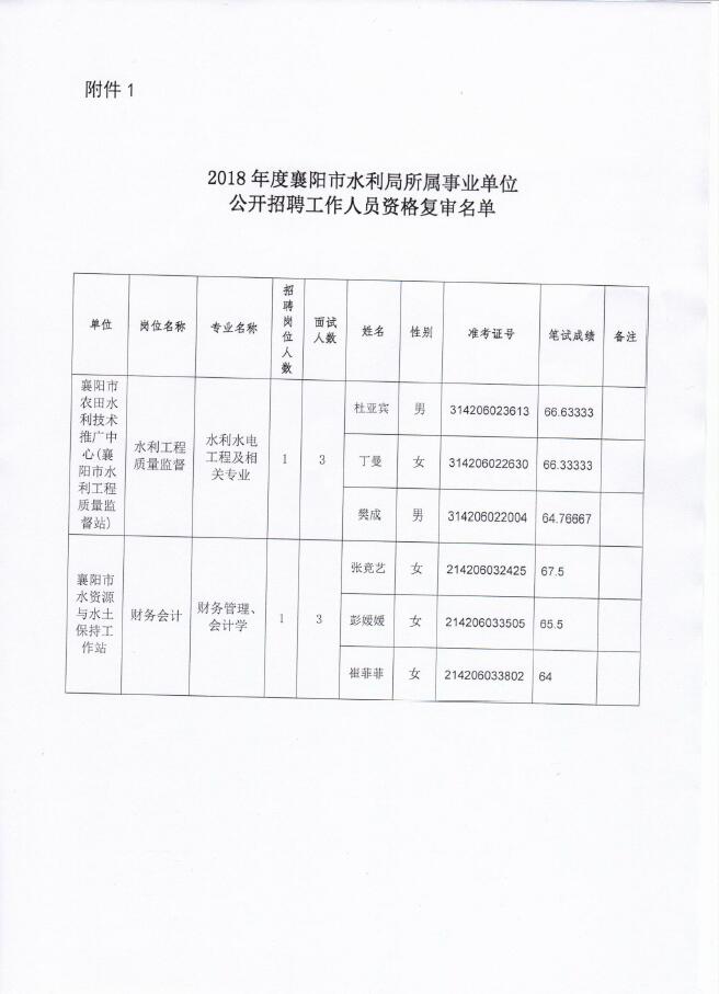 安龙县水利局最新招聘信息