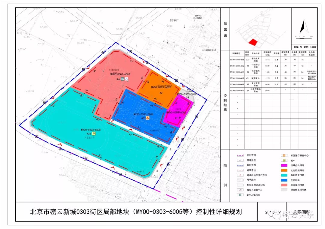 密云县初中最新发展规划