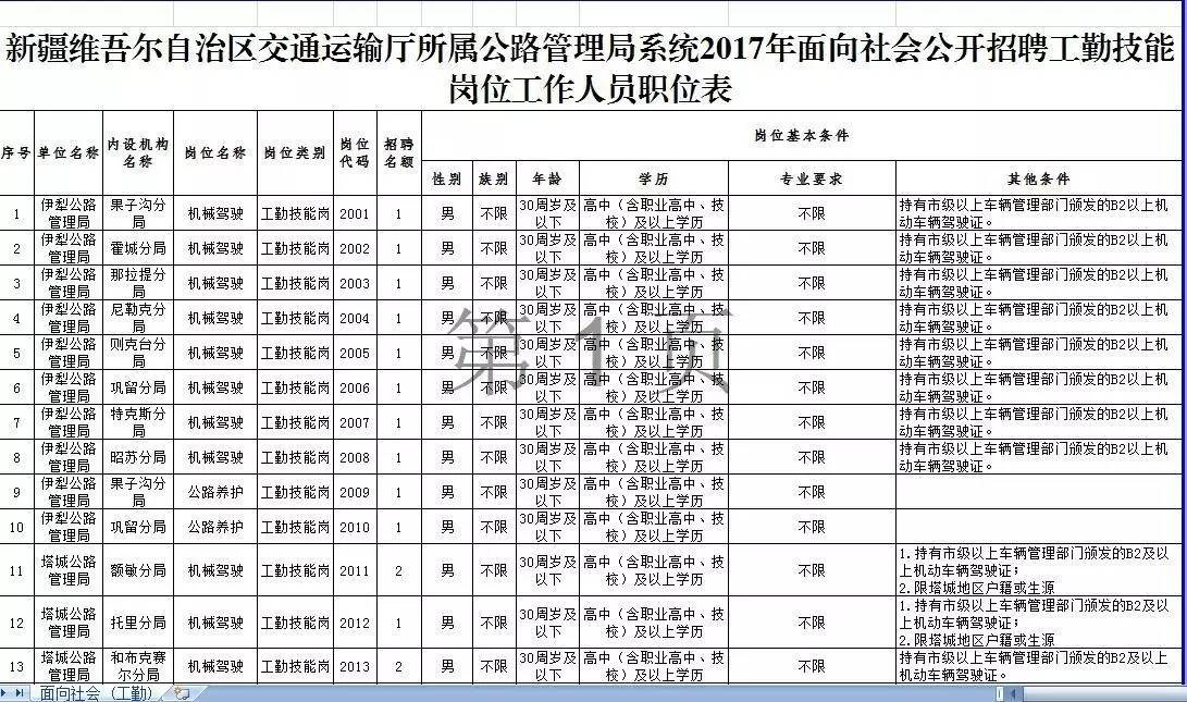 吴桥县公路运输管理事业单位最新招聘信息