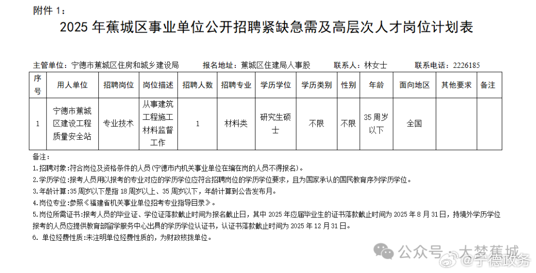 新丰县住房和城乡建设局最新招聘信息