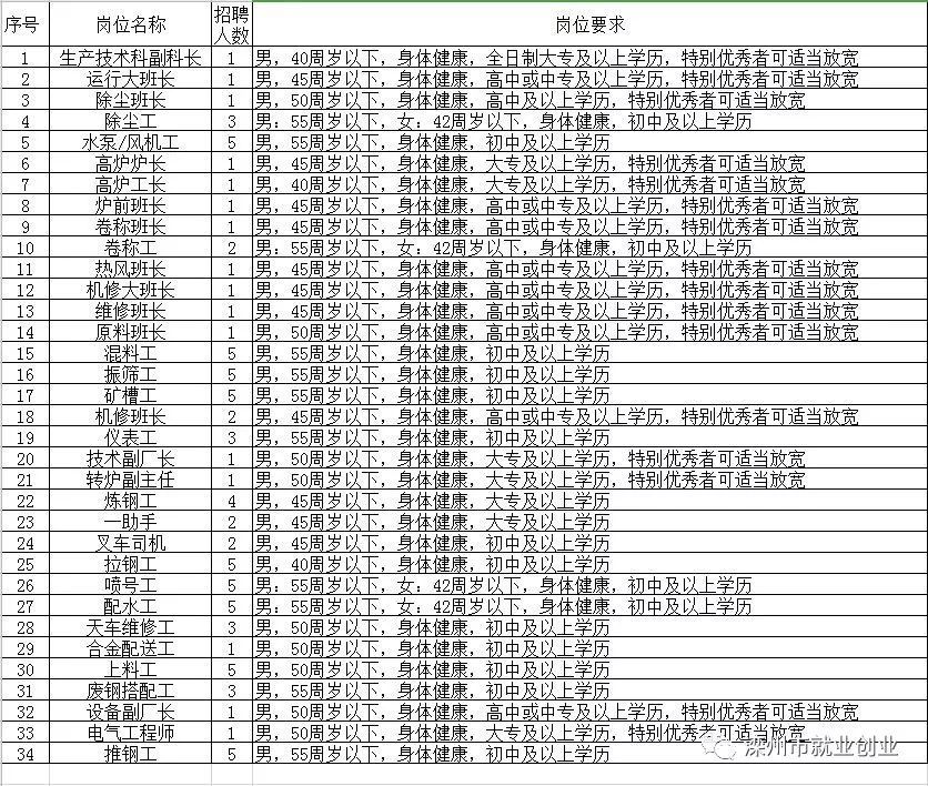 定州市级托养福利事业单位最新招聘信息