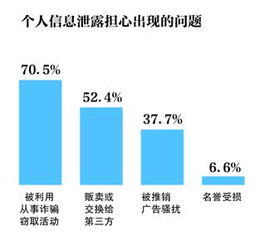 虚拟号无需认证