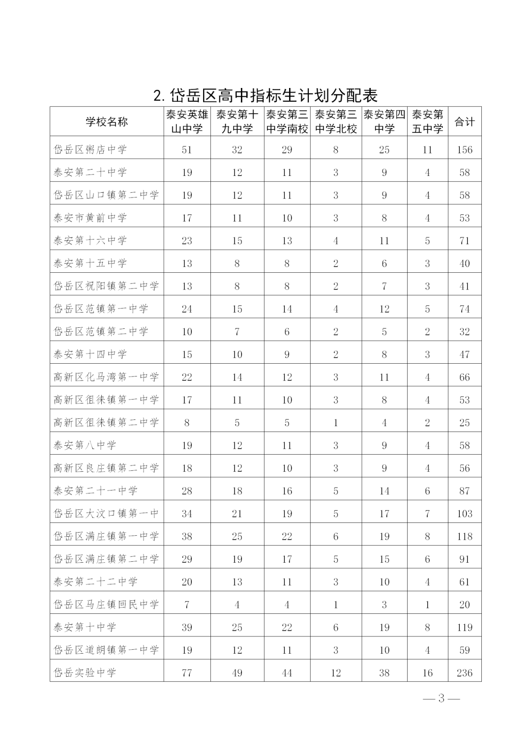 双鸭山市市外事办公室最新发展规划