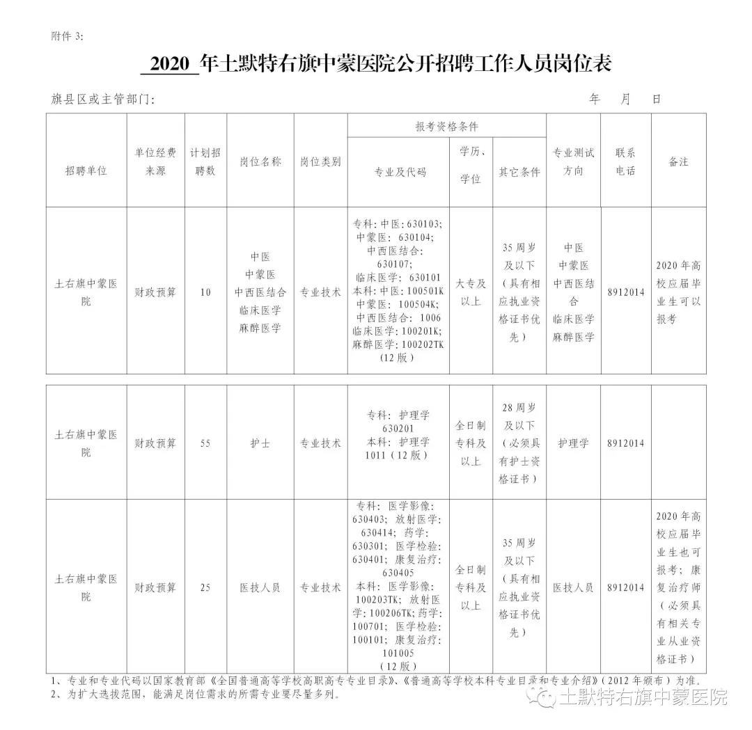 陈巴尔虎旗医疗保障局‌最新招聘信息