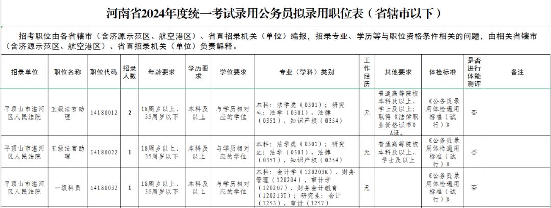 湛河区司法局最新招聘信息