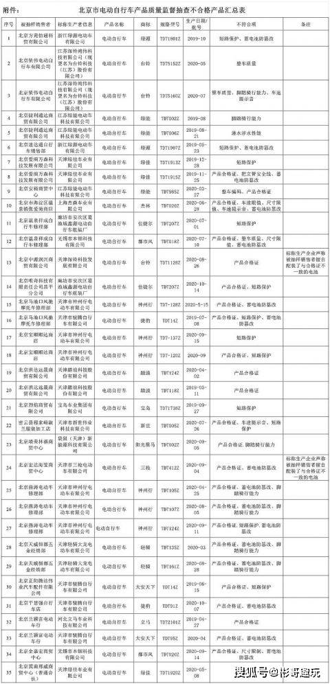 市场监管总局处置315曝光问题