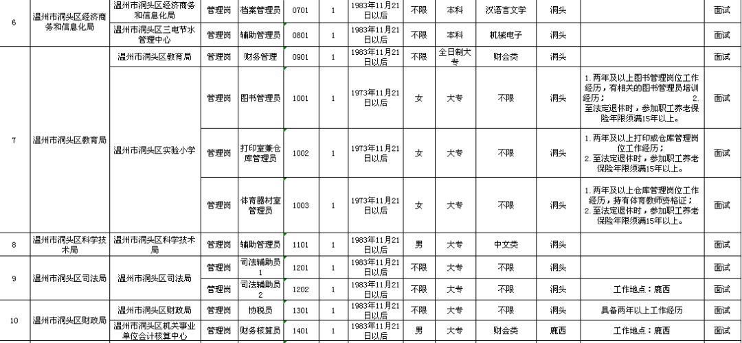 青龙满族自治县级托养福利事业单位最新发展规划