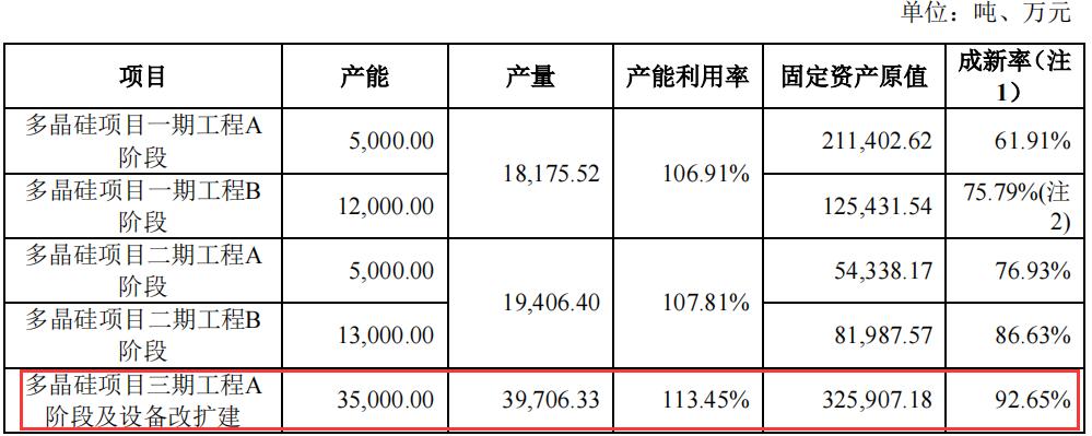 东方集团4年虚增营收超161亿