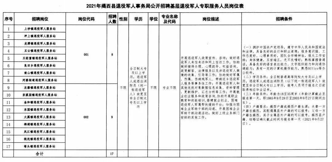 东西湖区退役军人事务局最新招聘信息