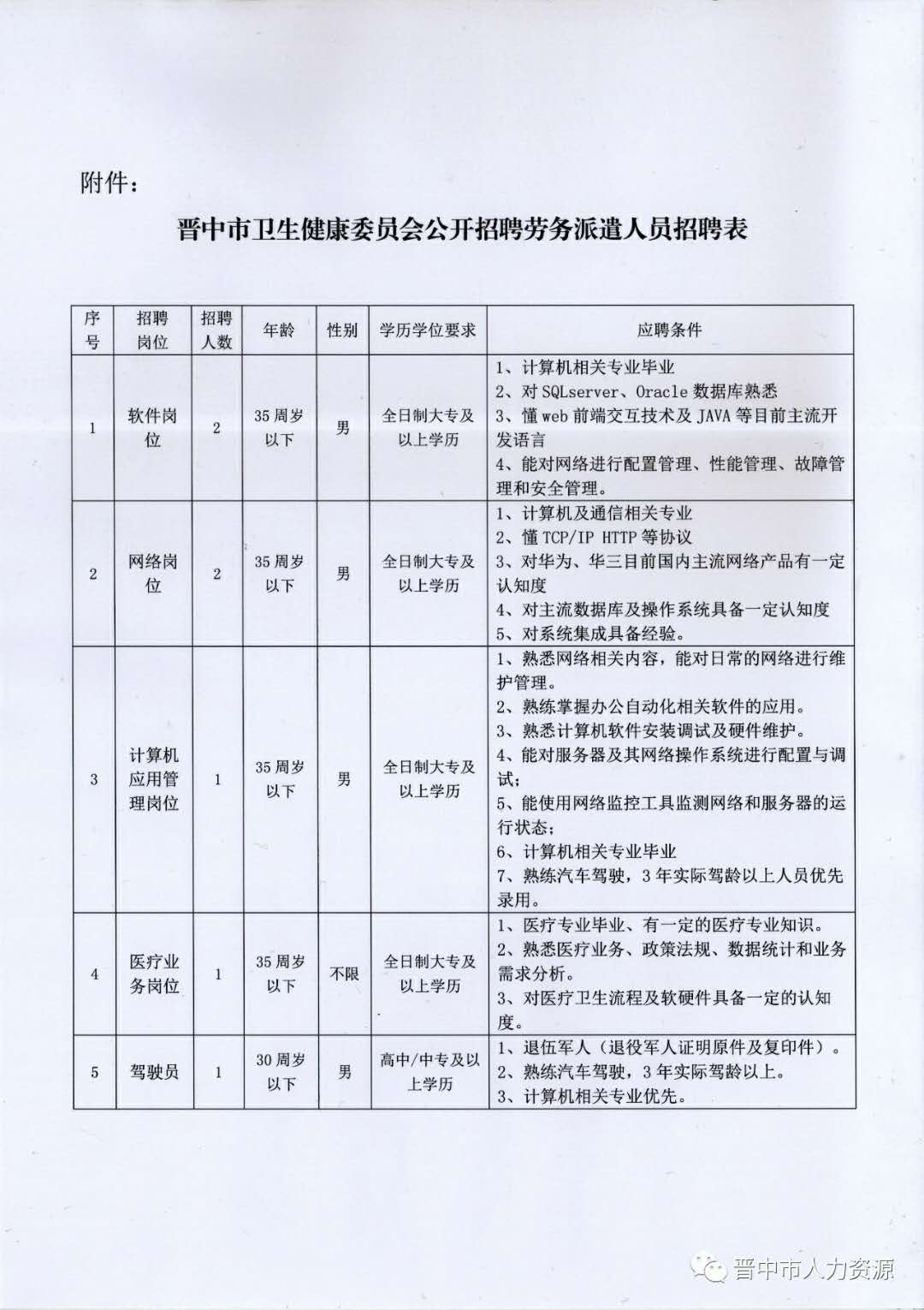 安康市市卫生局最新招聘信息