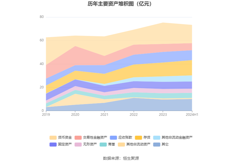 东方精工2024年总营收47.8亿元