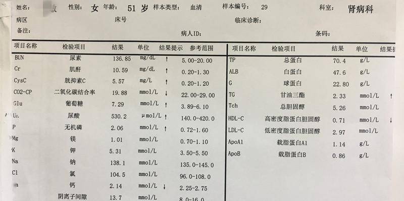 23岁女子体检异常未复查确诊尿毒症