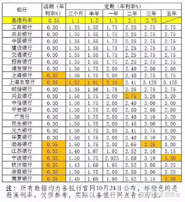 河流长度等集合的首位数字更容易出现 1 而不是 9？