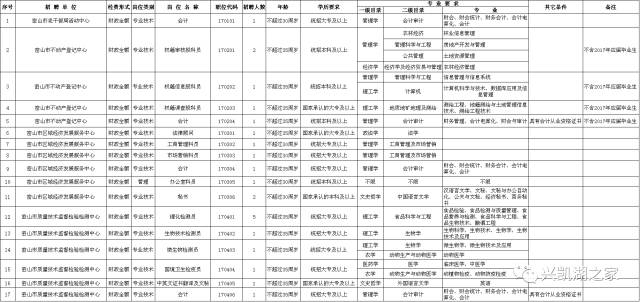 密山市级托养福利事业单位最新项目