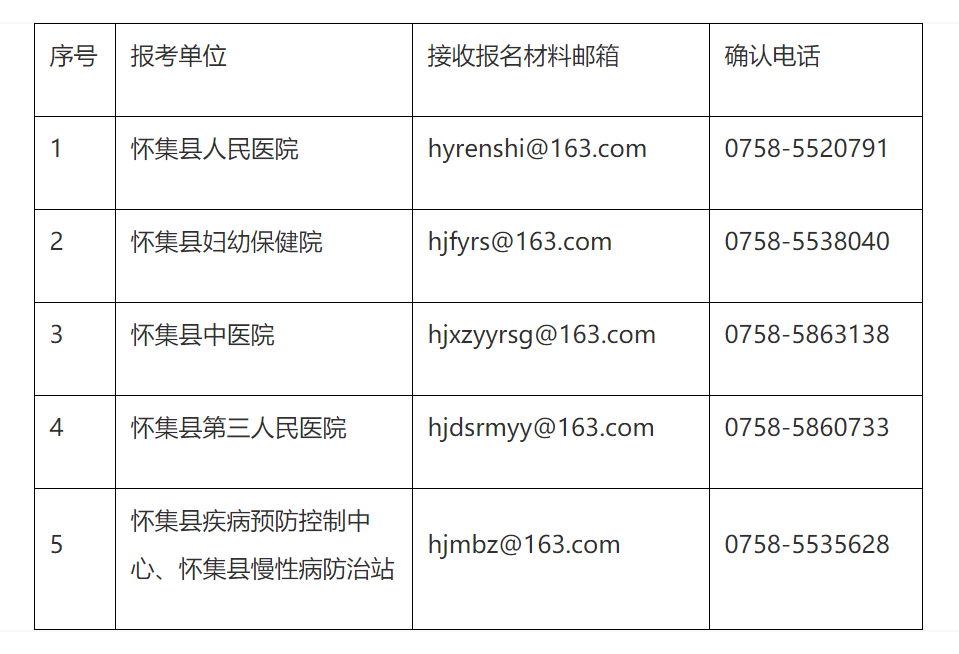 从江县康复事业单位最新招聘信息