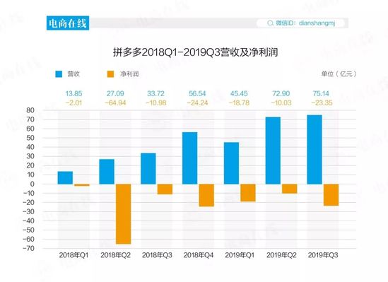 净利润大涨 80%