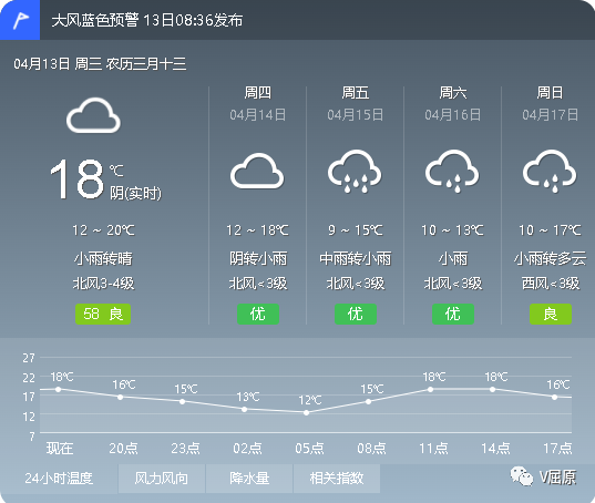 共和村最新天气预报