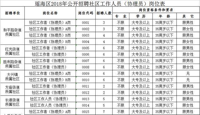 托林居委会最新招聘信息